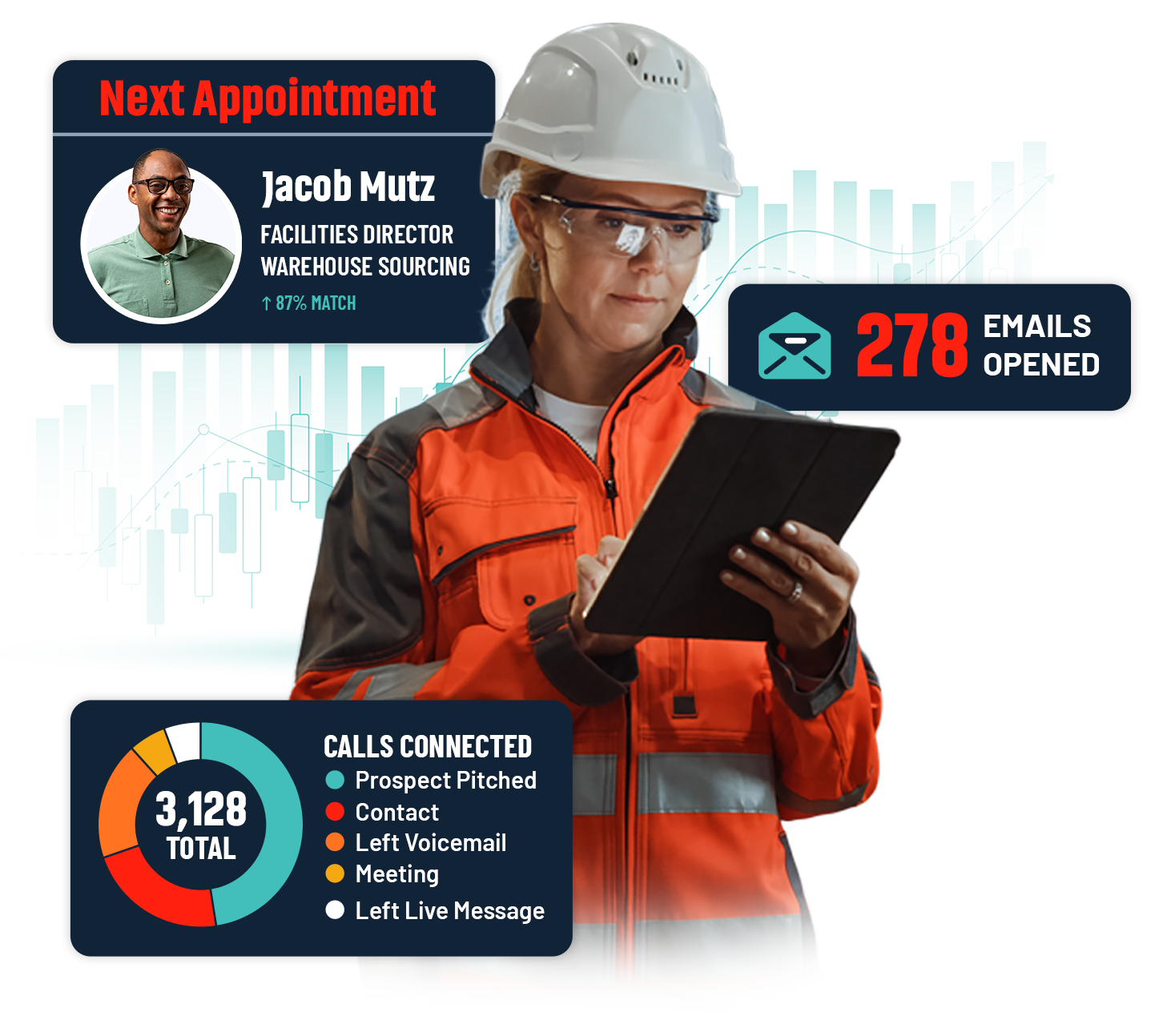 Contractors reviewing a strategy call and appointment-setting plan